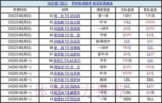 世界杯盘口正规热门